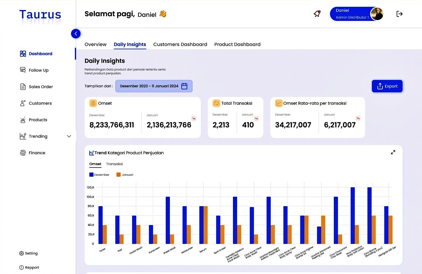 Daily Insight - Taurus Apps