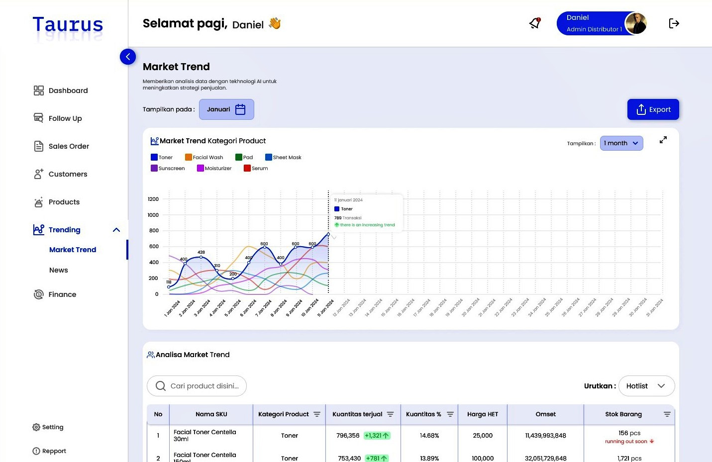 Market Trend - Taurus Apps